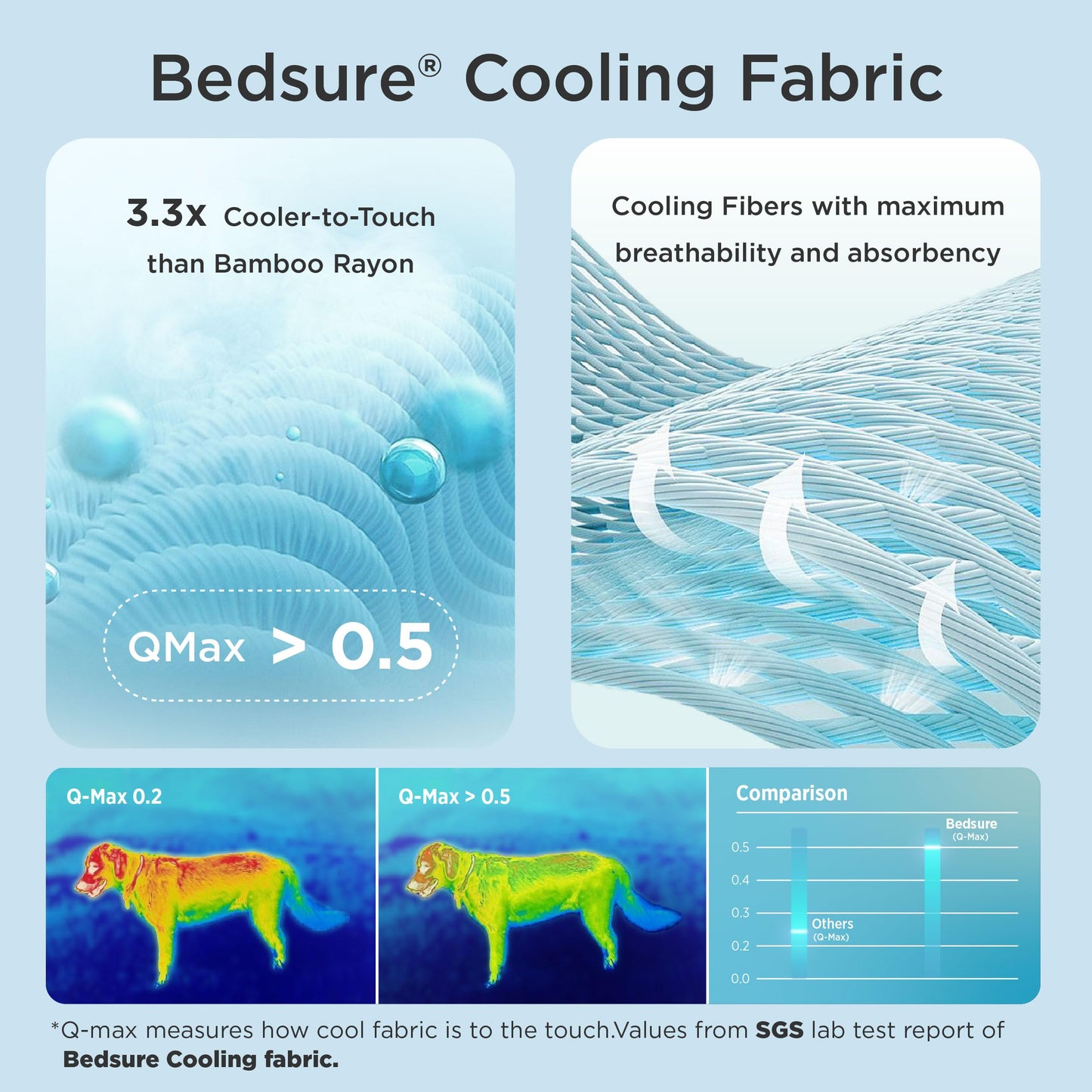 Bedsure Cooling Mat for Large Dogs – 41x28 Thin Washable Cooling Pet Pad for Puppy, QMAX>0.5, XL Portable Kennel Puppy Bed for Summer, Non-Slip Summer Crate Pad for Big Dog Up to 80 lbs